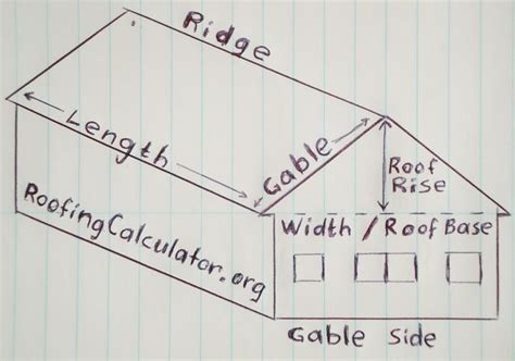 computing roof square footage